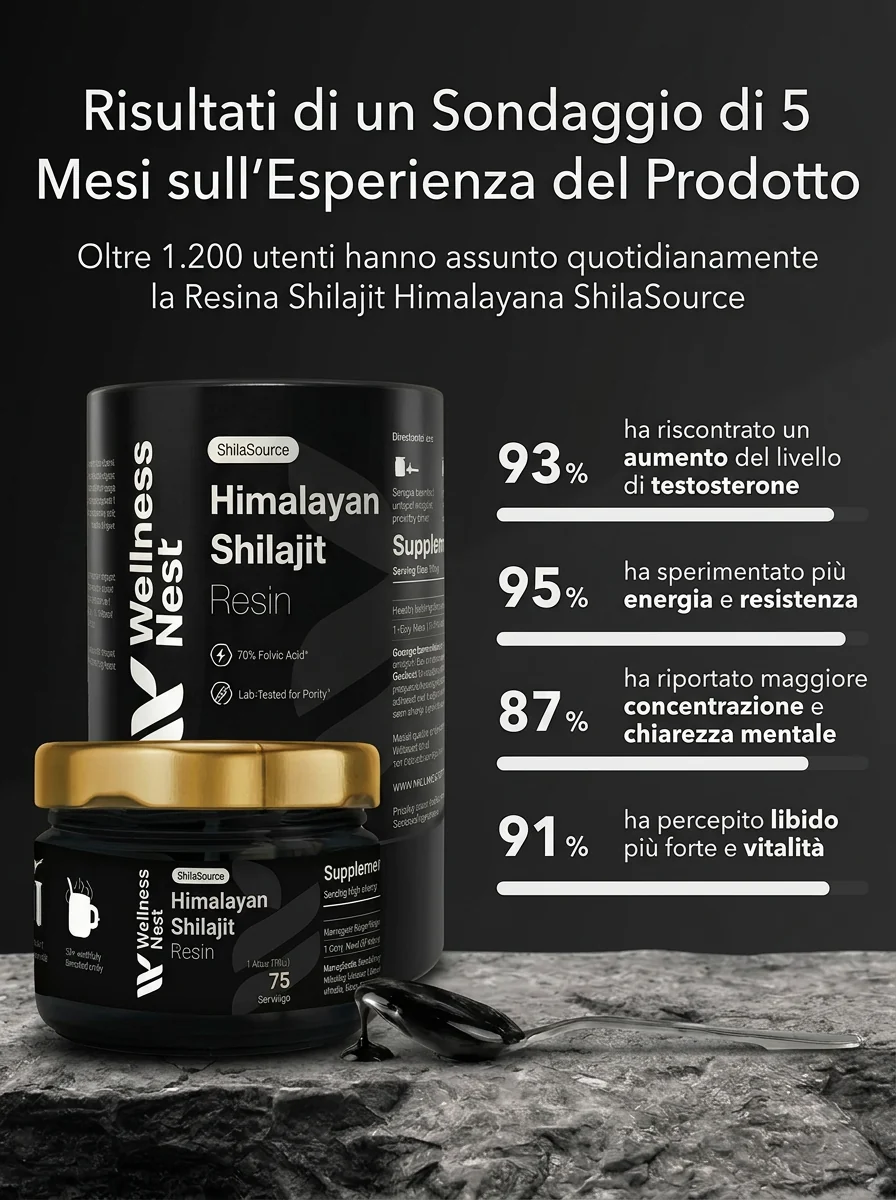 Infografica risultati sondaggio Wellness Nest Shilajit: 93% testosterone, 95% energia, 87% concentrazione, 91% libido